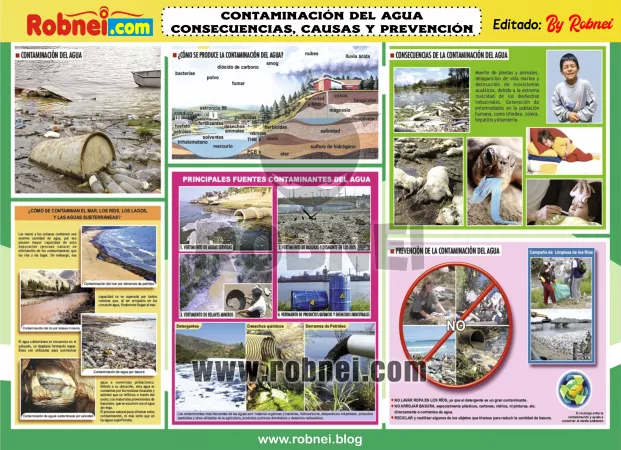Contaminacion Del Agua 1